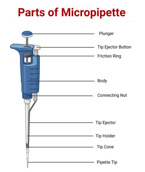 What is a micro.